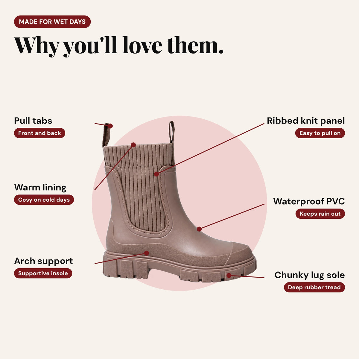 The Cherry Drop rain boot in Cherry Stone, features explained